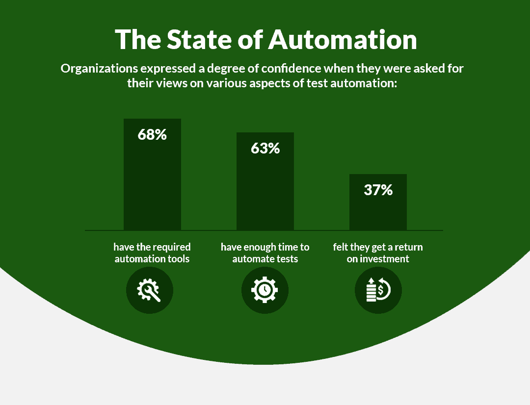 Test Automation Statistics