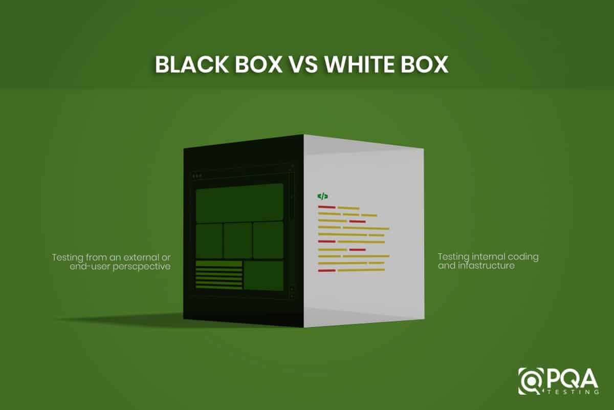 Depiction of black box vs white box testing 